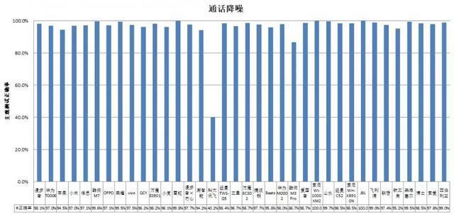 机长时间开最大音量易伤听力龙8游戏进入36款无线款耳(图3)